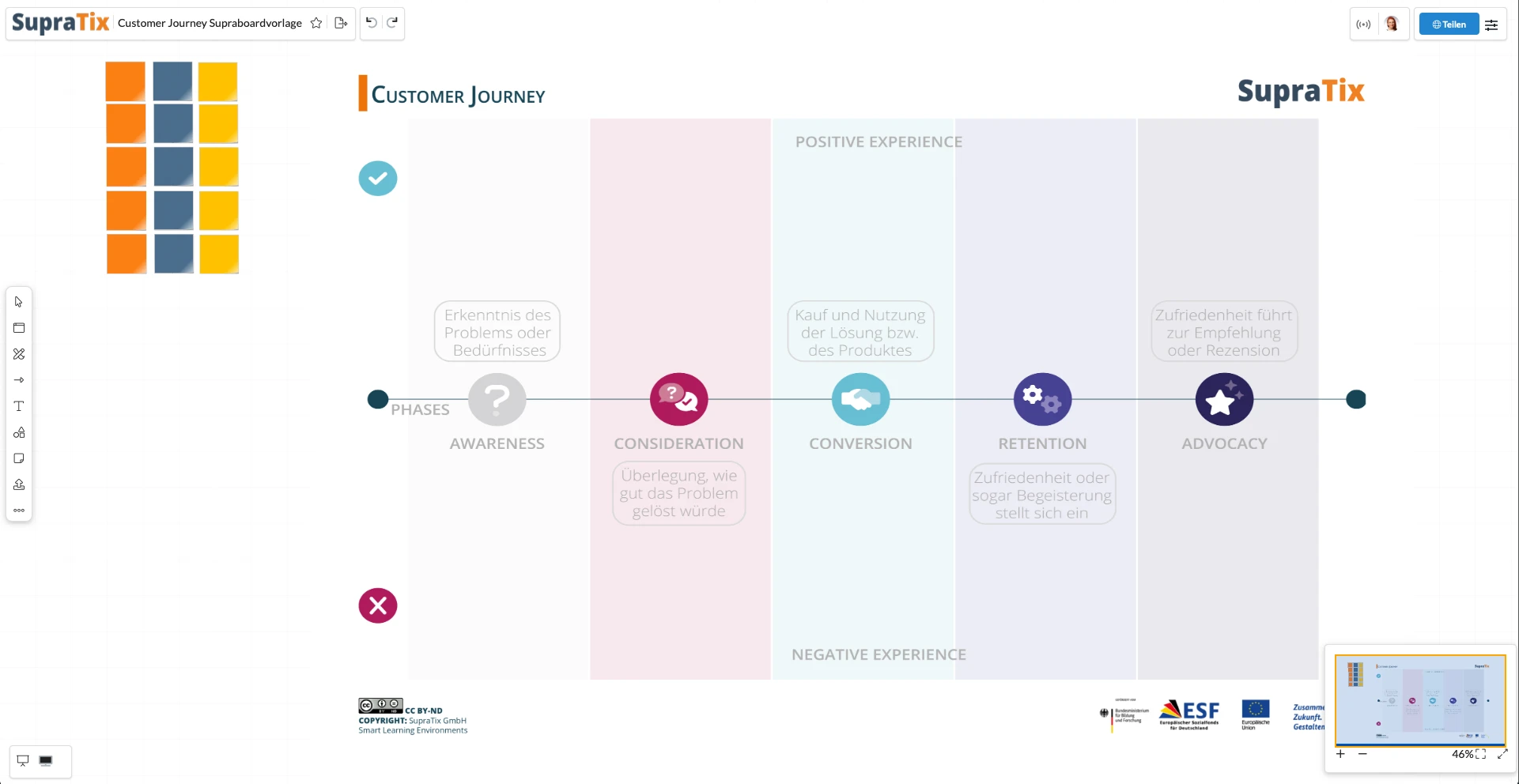 Customer Journey
