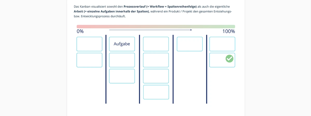 Agiles Arbeiten