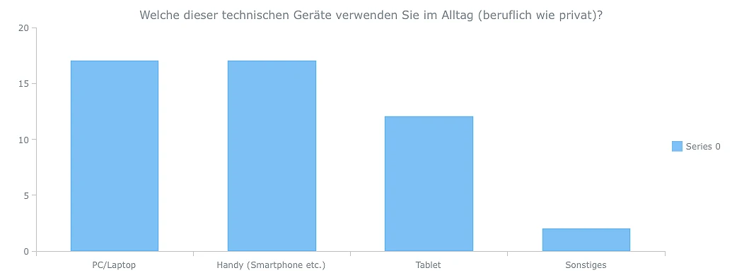 Umfragen