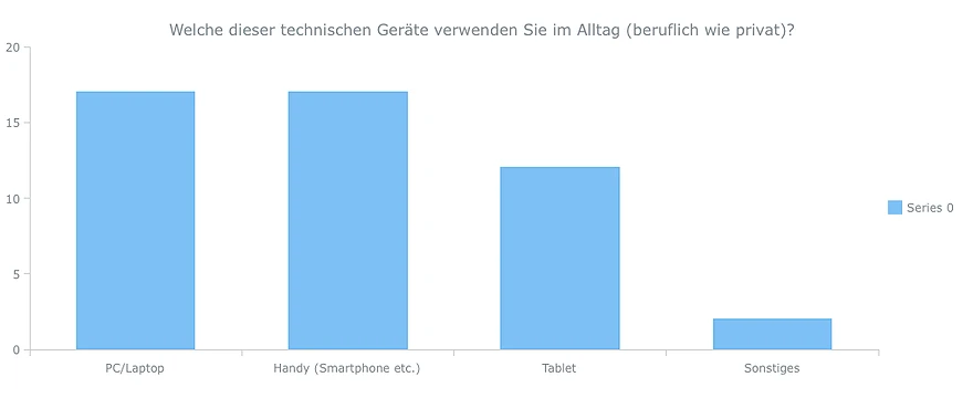 Umfragen