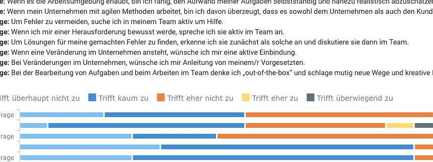 Umfragen