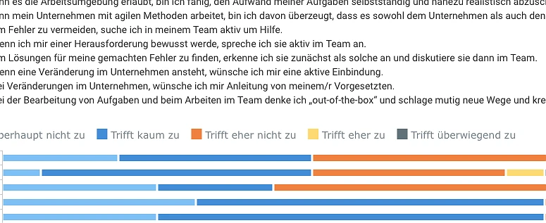 Umfragen